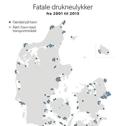Drukneulykker i Danmark