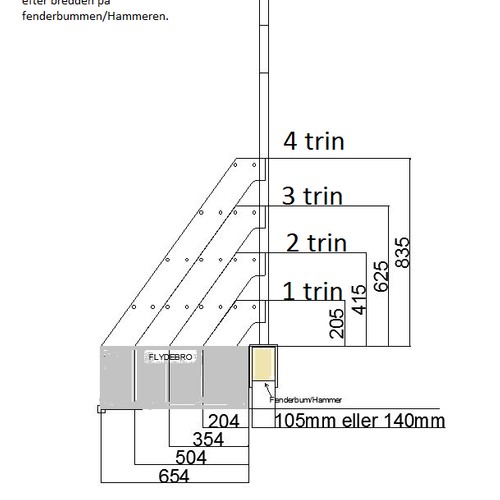 Measurements on landing stairs